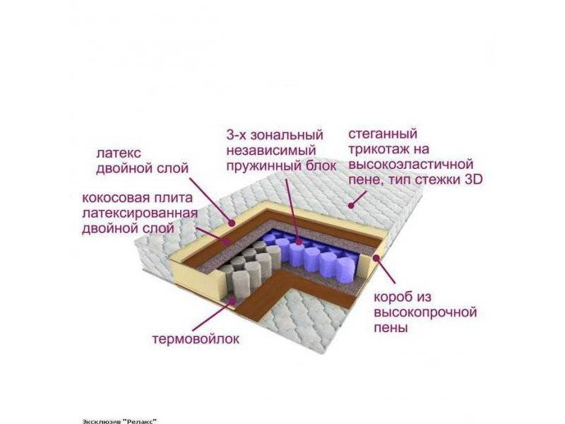 матрас трёхзональный эксклюзив-релакс в Калуге