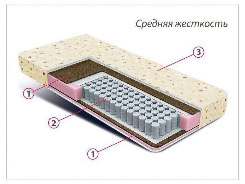 матрас детский мини плюс в Калуге