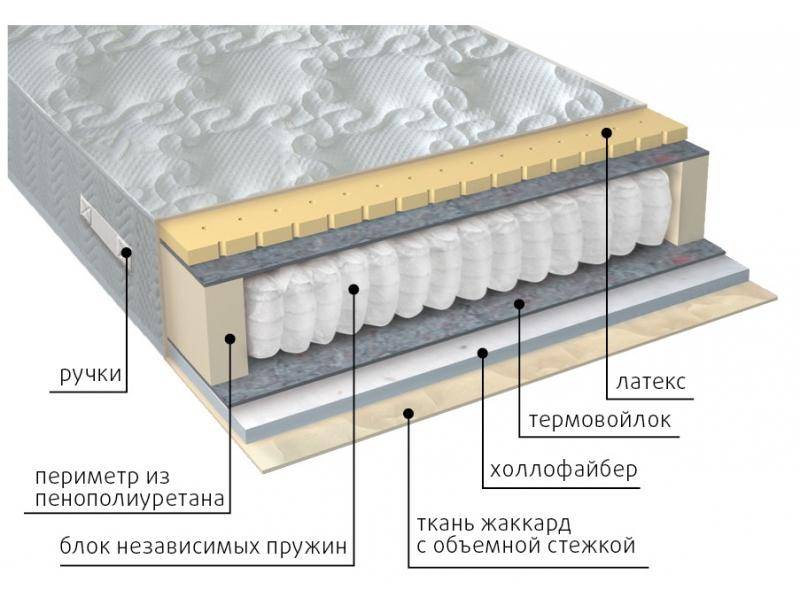 матрас комфорт combi в Калуге