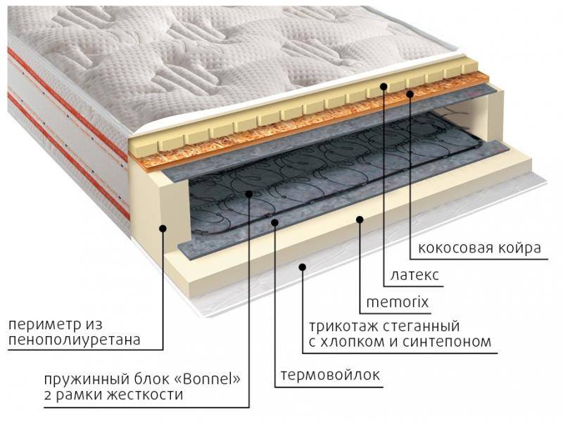 матрас ника пружинный в Калуге