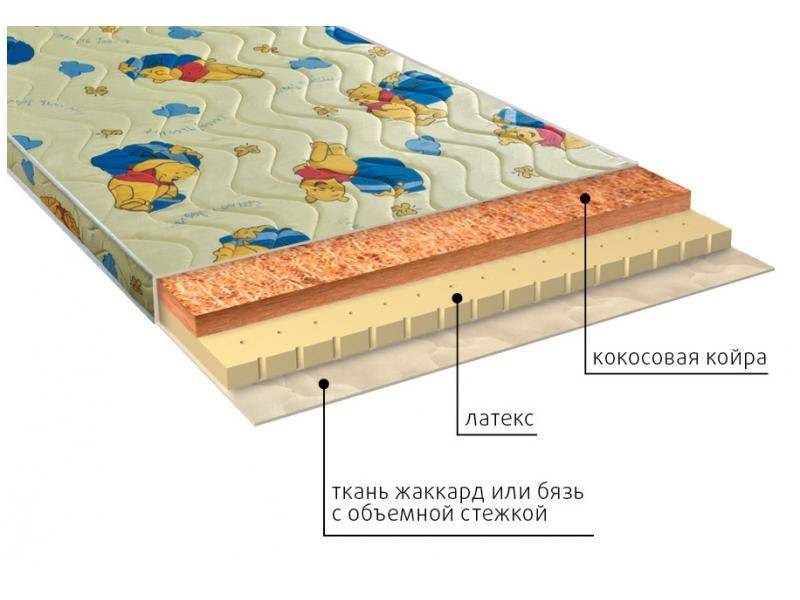 матрас детский умка (латекс) в Калуге