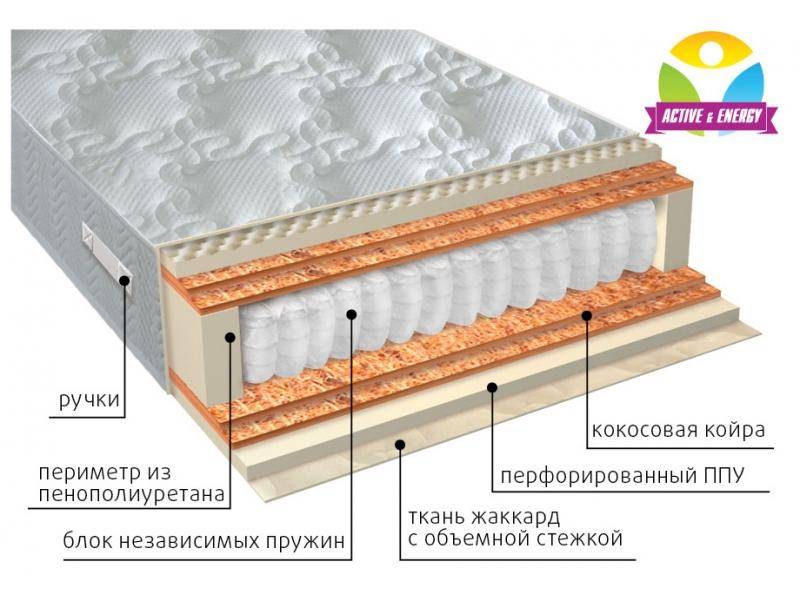 матрас с независимым блоком тонус микс в Калуге