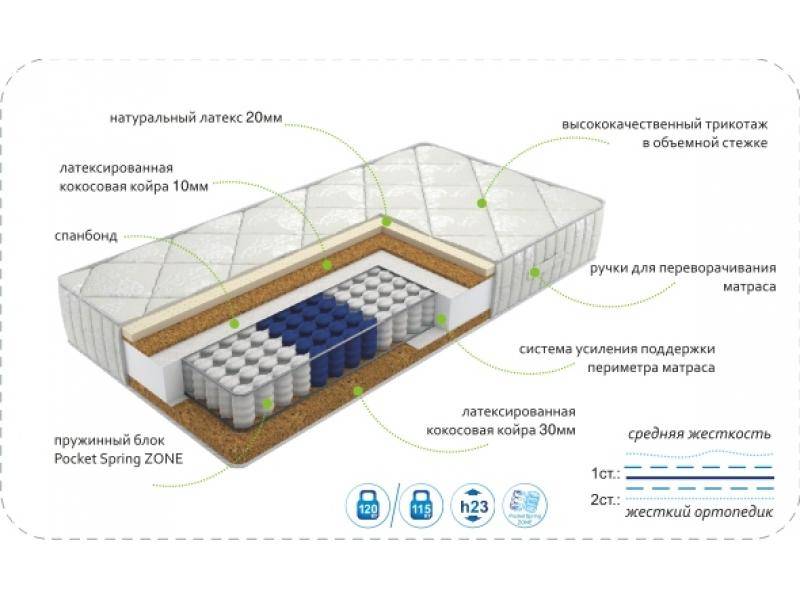 матрас dream effect zone в Калуге