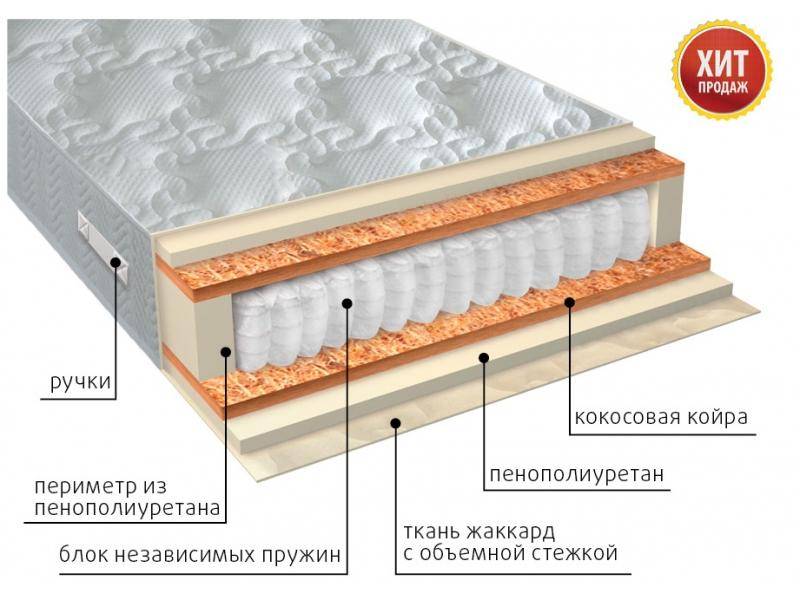 матрас комфорт плюс в Калуге