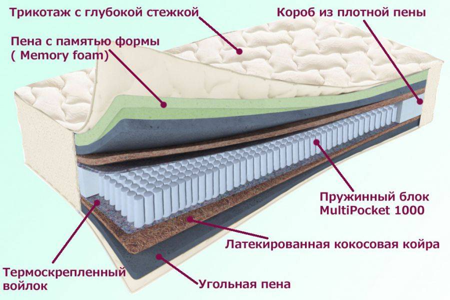 матрас троицкий серия белые ночи в Калуге