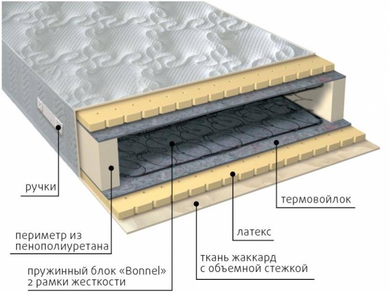 матрас элит латекс в Калуге