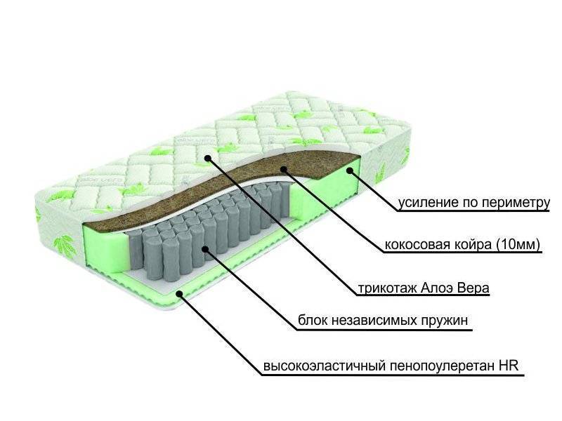 двухсторонний матрац с различной жесткостью сторон dream в Калуге