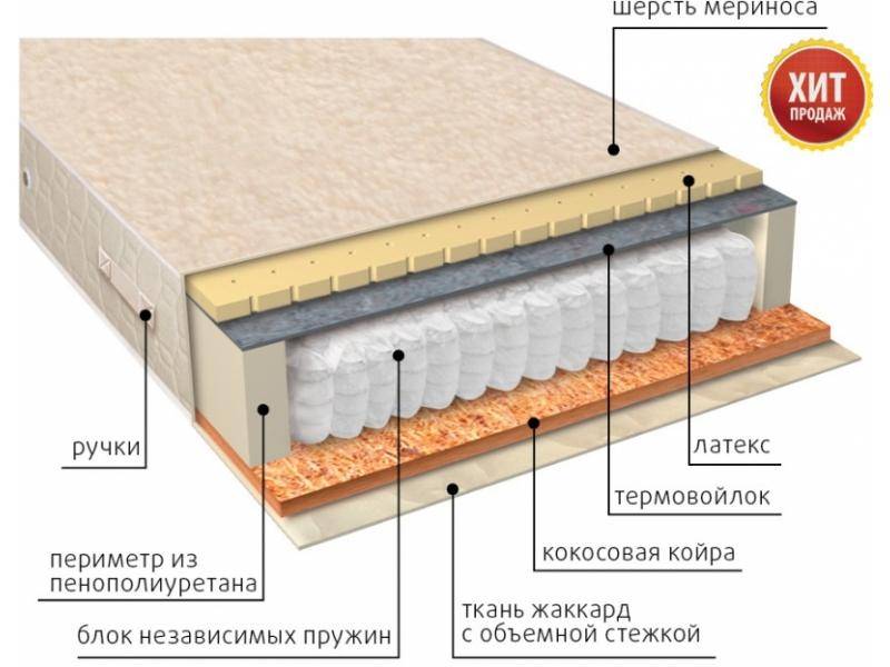 матрас мульти сезон латекс двусторонний в Калуге