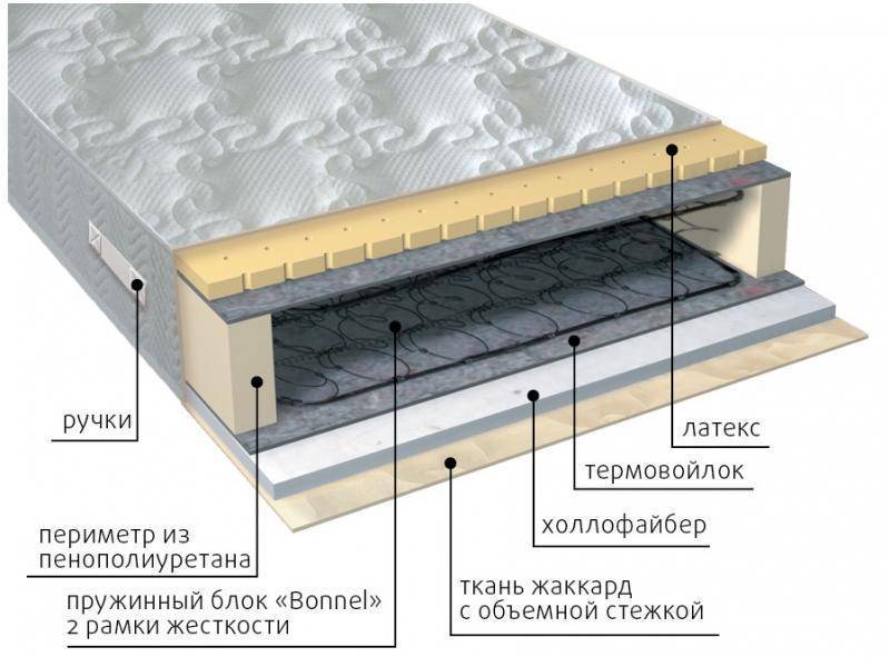 матрас элит combi в Калуге