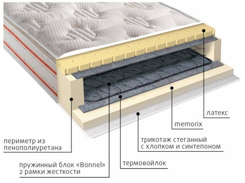 матрас юнона пружинный в Калуге