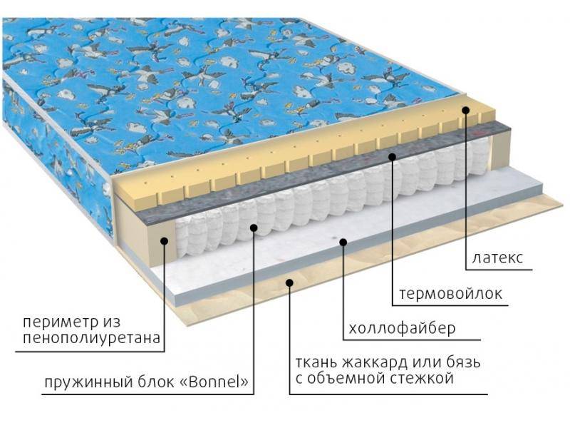 матрас детский малыш (холло-латекс) в Калуге