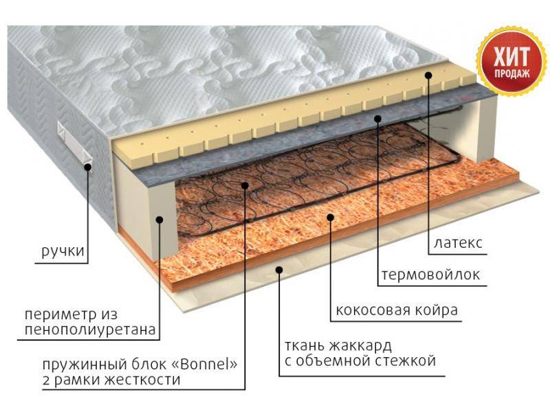 матрас элит сезон латекс в Калуге