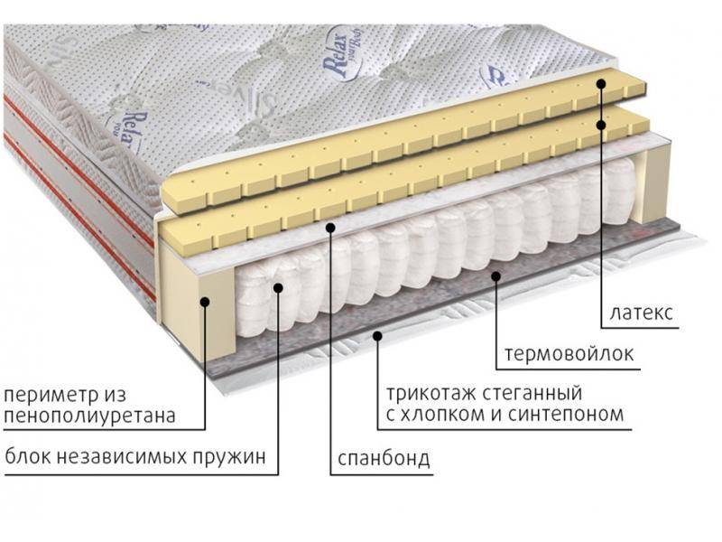 матрас с блоком пружин деметра в Калуге