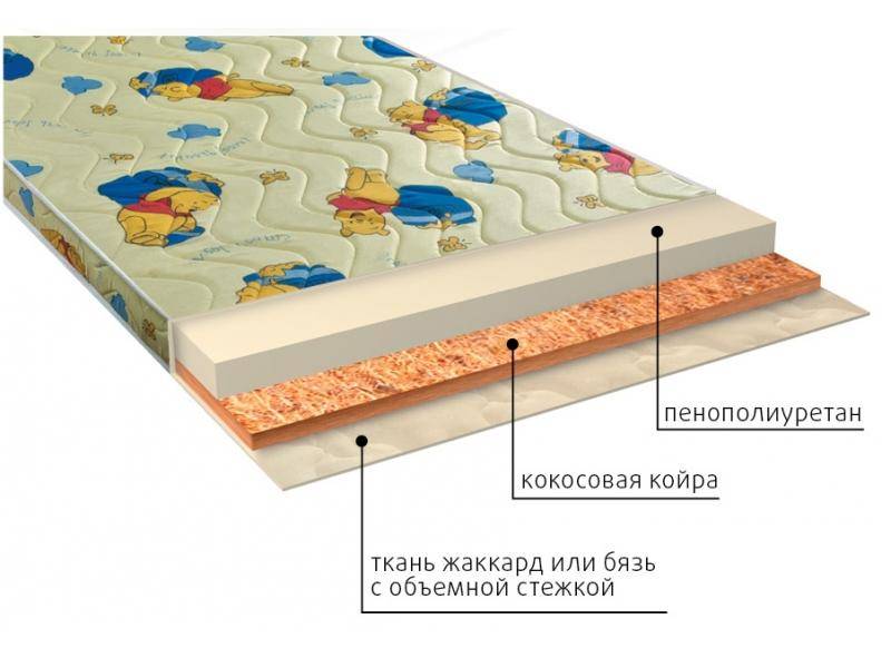 матрас умка (ппу) детский в Калуге
