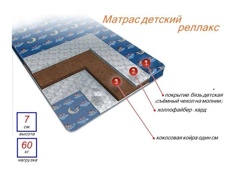 матрас детский релакс в Калуге