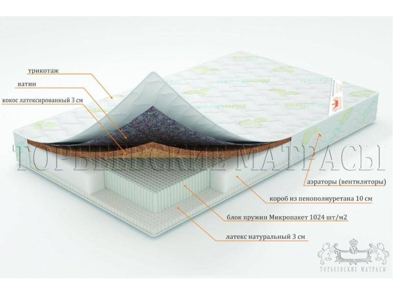 матрас ирис с блоком пружин микропакет в Калуге