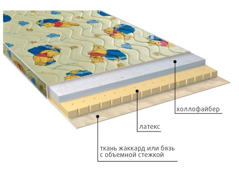 матрас детский бэмби в Калуге