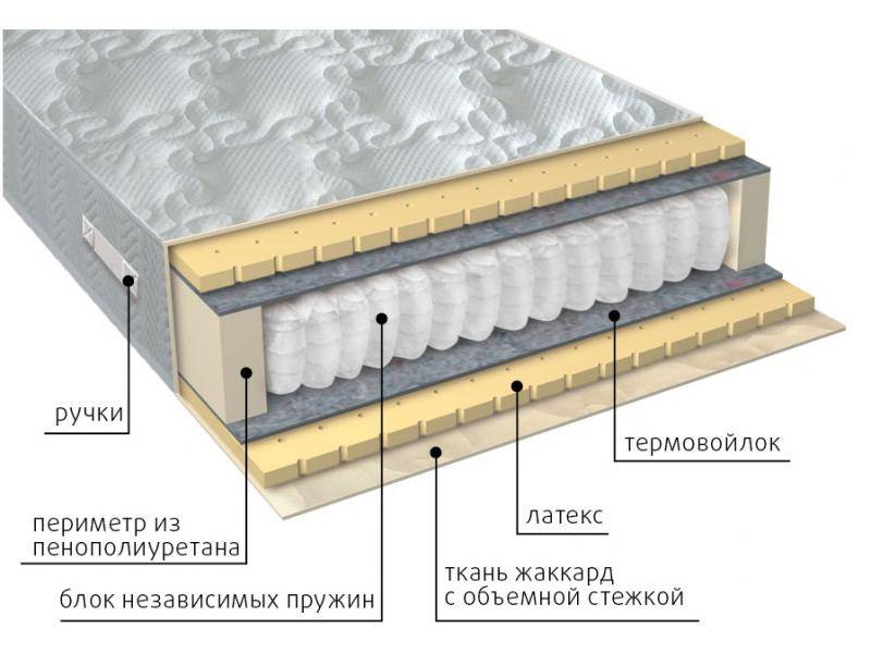 матрас мульти латекс в Калуге