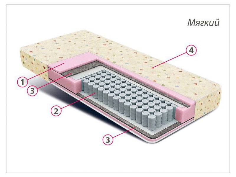 матрас детский комфорт мини в Калуге