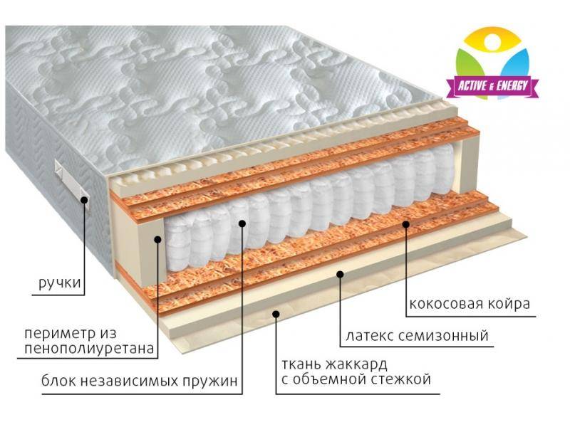 матрас с независимым блоком актив микс в Калуге