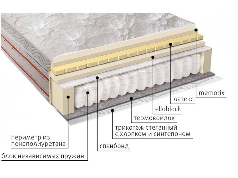 матрас афродита в Калуге