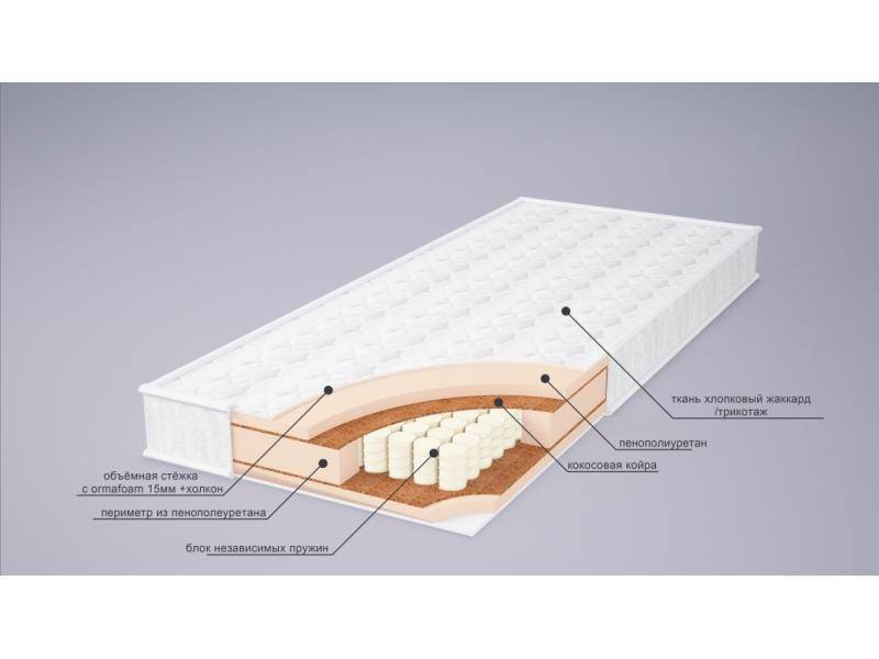 матрас корнелия плюс в Калуге