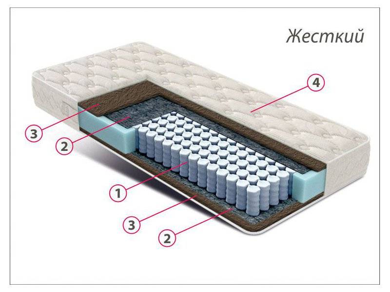 матрас стандарт кокос в Калуге