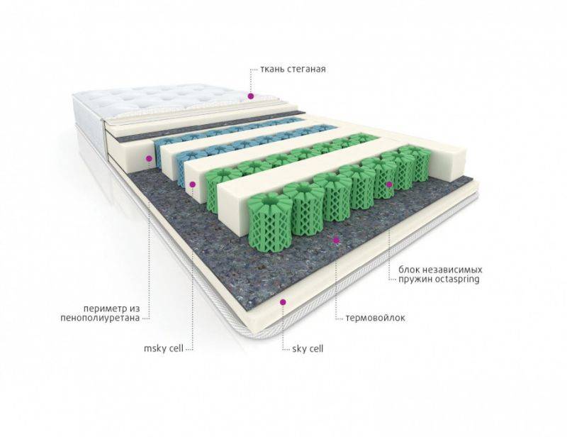 мультизональный матрас cotton в Калуге