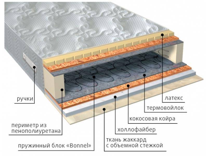 матрас элит combi плюс в Калуге