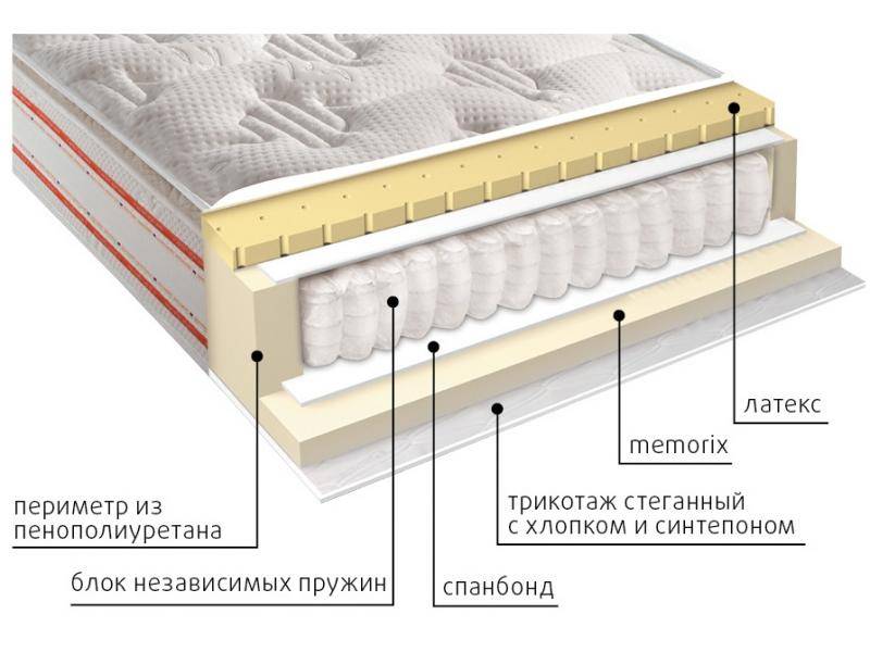 матрас высокий афина в Калуге