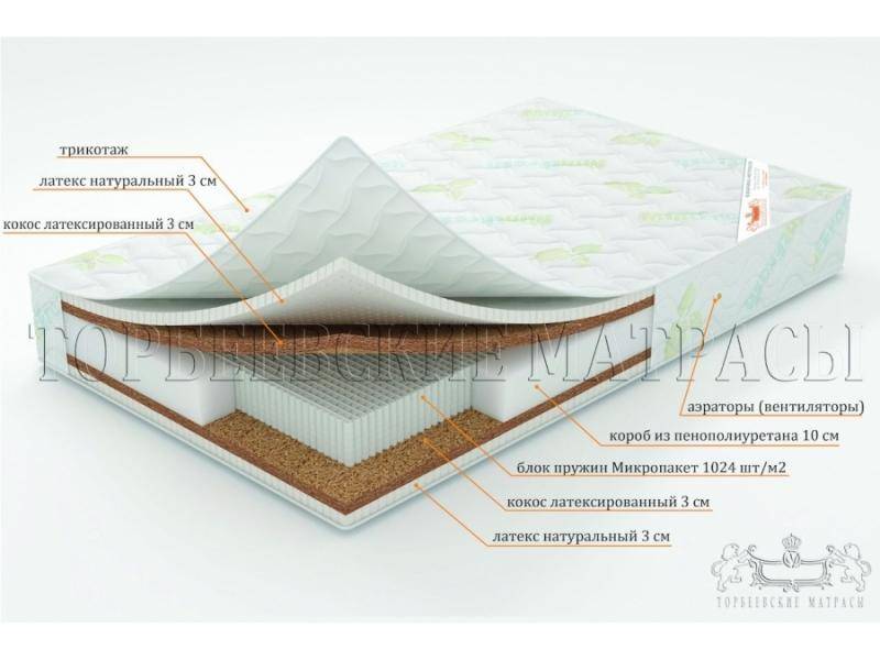 матрас лотос с блоком пружин микропакет в Калуге