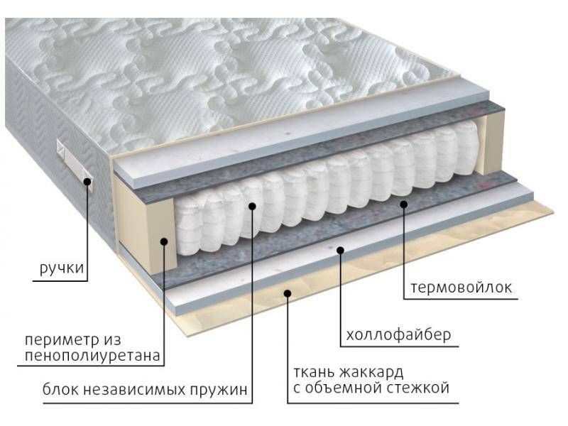 матрас мульти струтто в Калуге