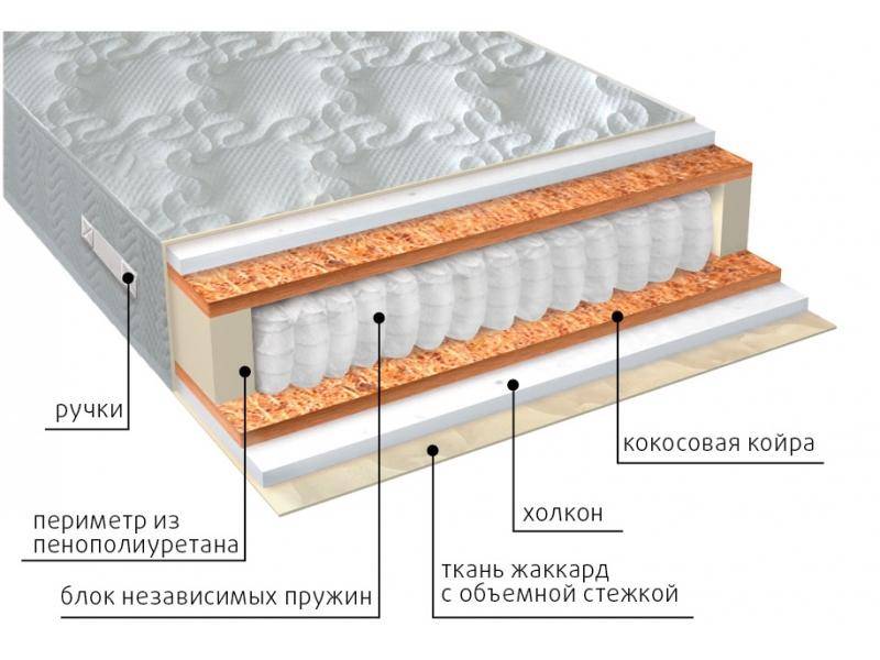 матрас комфорт холло плюс в Калуге