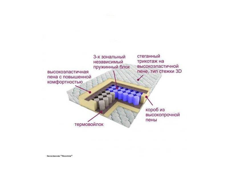матрас трёхзональный эксклюзив-позитив в Калуге