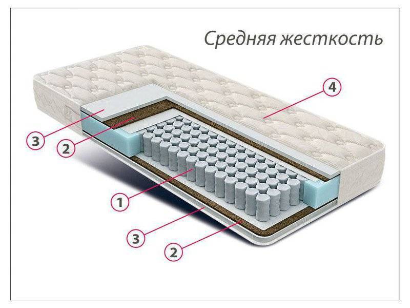 матрас стандарт струттофайбер кокос в Калуге