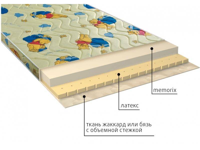 матрас детский карапуз в Калуге