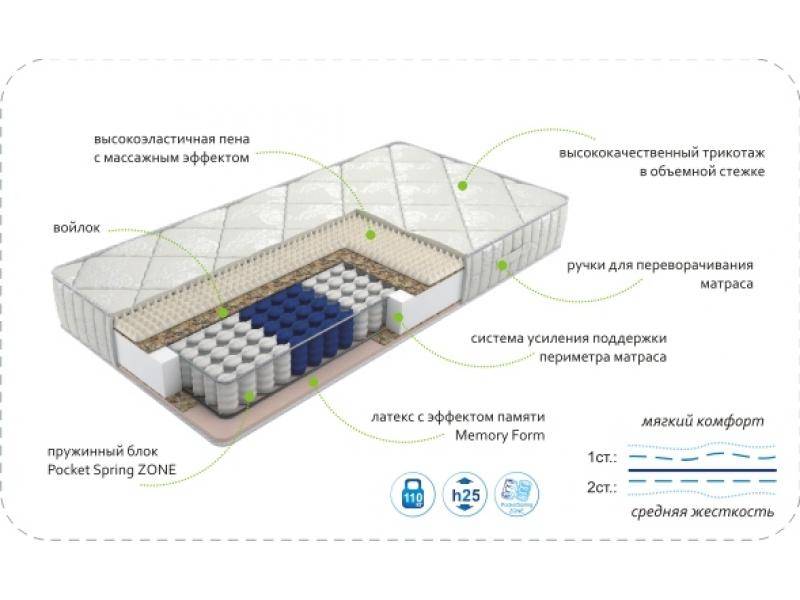 матрас dream memory zone в Калуге