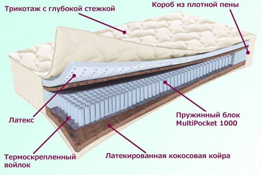 матрас охтинский серия белые ночи в Калуге