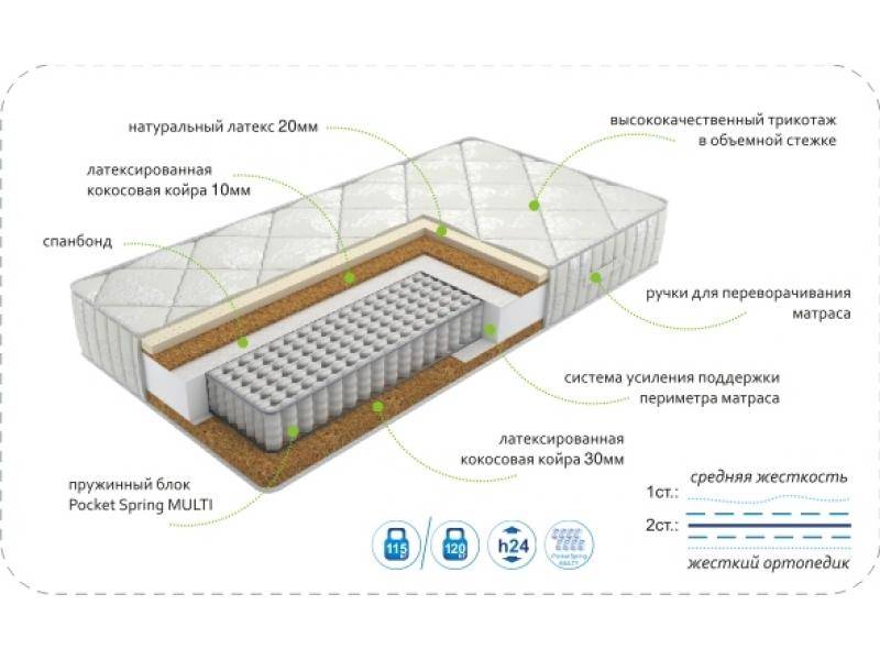 матрасdream effect multi в Калуге