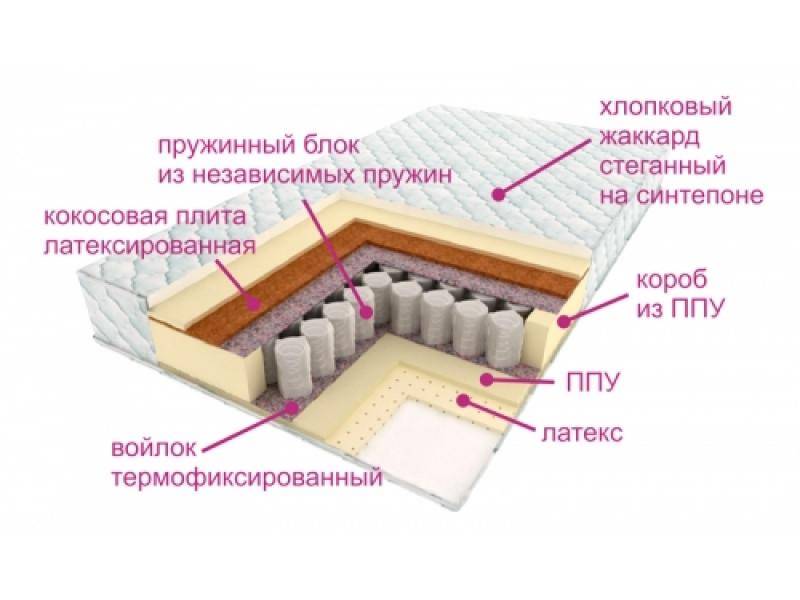 матрас люкс дрим в Калуге