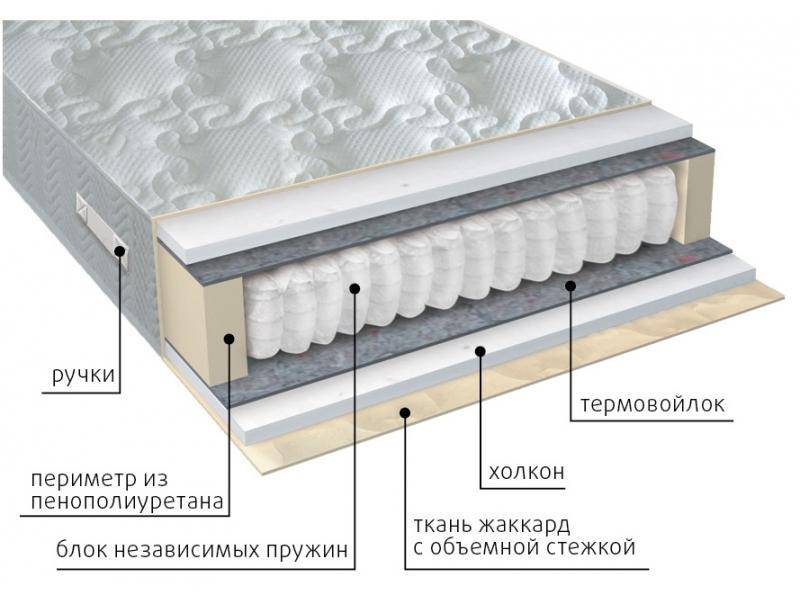 матрас жаккард комфорт холло в Калуге