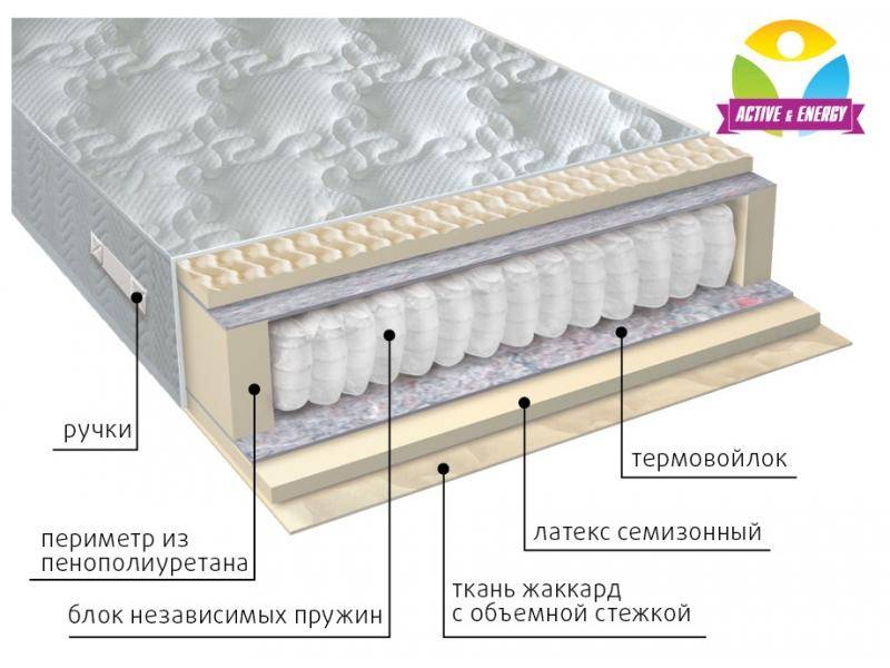 матрас с независимым блоком актив в Калуге