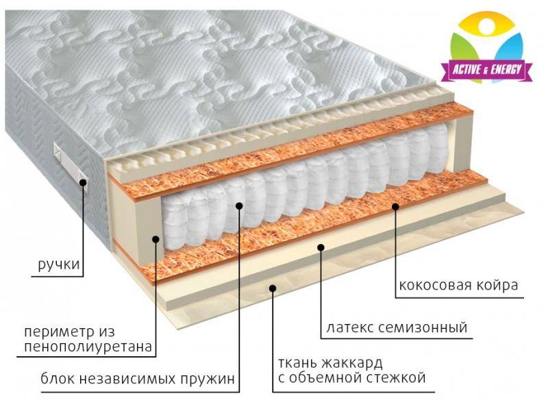 матрас с независимым блоком актив плюс в Калуге