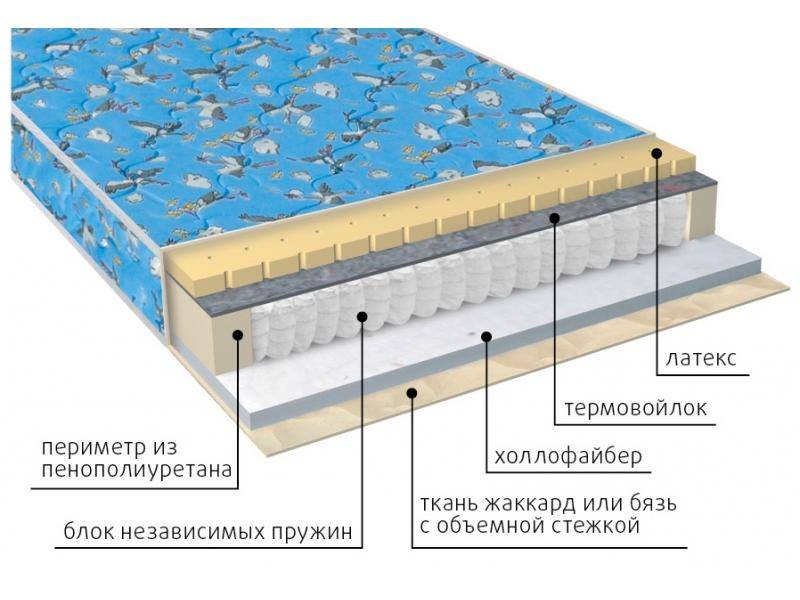 матрас детский фунтик (холло-патекс) в Калуге