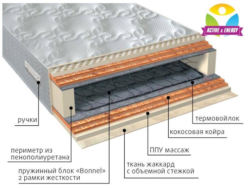 матрас пружинный лайф микс в Калуге