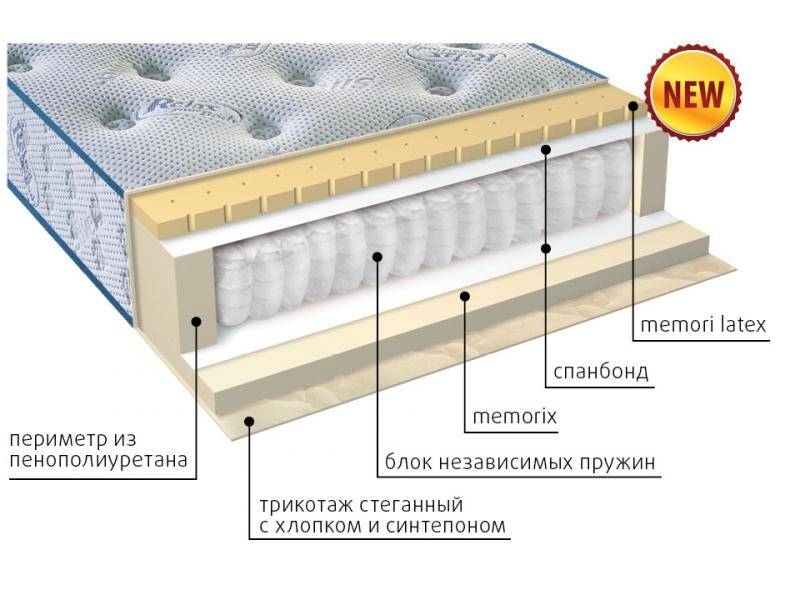 матрас регент в Калуге