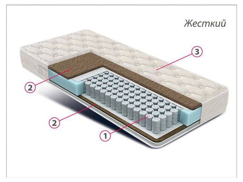 матрас жесткий люкс bi-cocos в Калуге