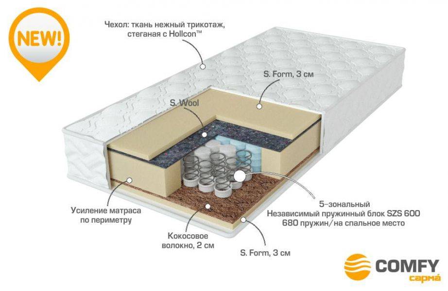 матрас с независимыми пружинами energy в Калуге