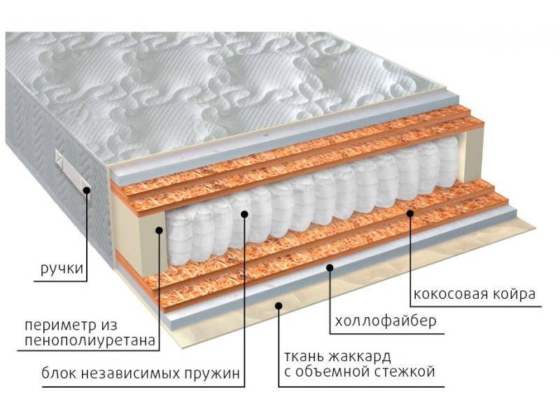 матрас мульти струтто double плюс в Калуге