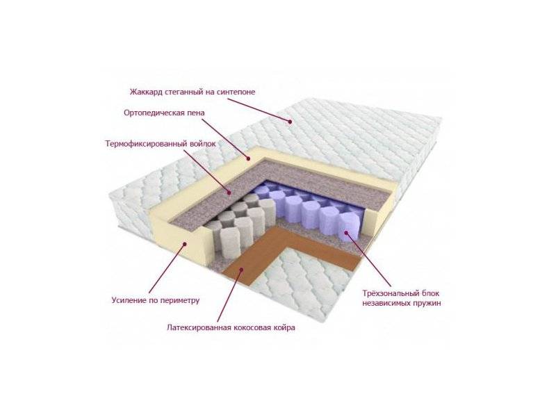 матрас трёхзональный лидер в Калуге